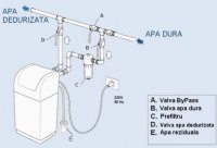 STATII DE DEDURIZARE CU CABINET  - STATII DE DEDURIZARE CU CABINET 